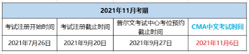 11月CMA考試報(bào)名時(shí)間