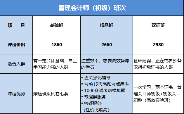 管理會計(jì)師初級課程