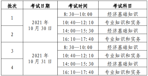 初、中級考試