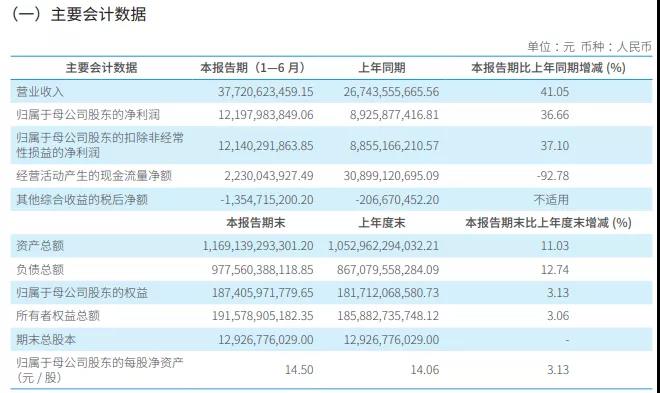 【漲知識(shí)了】券商人均月薪能高到什么程度？