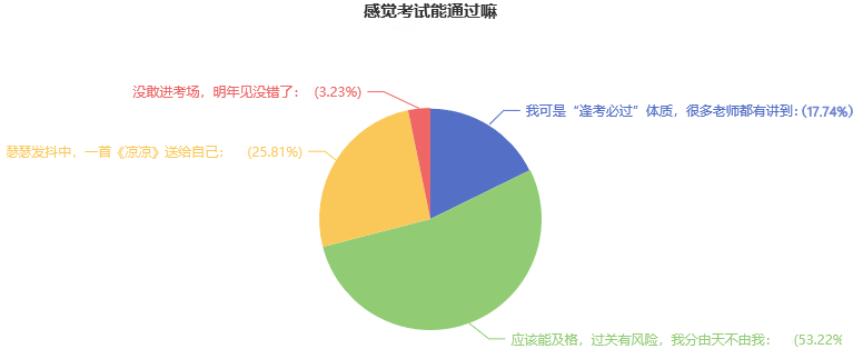 2022注會考試難嗎？超70%的考生能及格？