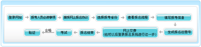 初級(jí)會(huì)計(jì)報(bào)名了但是沒有交費(fèi)怎么辦？