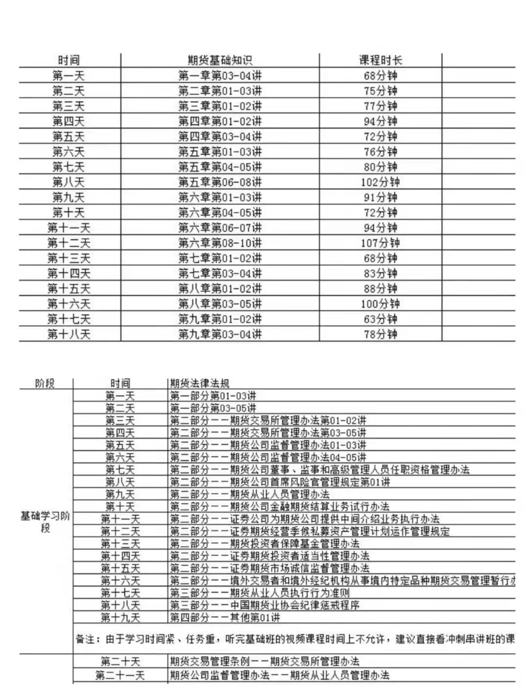 出發(fā)！期貨從業(yè)30天沖關(guān)集訓(xùn)計劃  你準(zhǔn)備好了嗎？