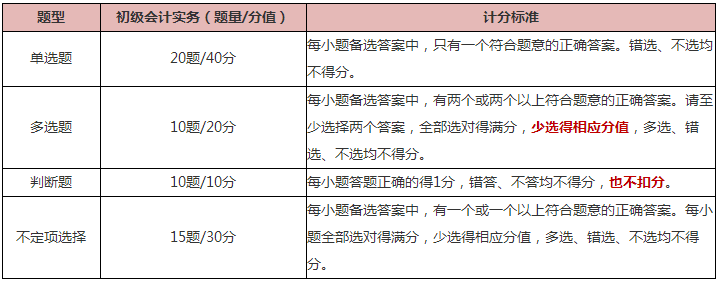 知己知彼 百戰(zhàn)不殆！《初級會計(jì)實(shí)務(wù)》科目備考指南來啦 快查收~