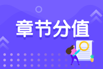 重點(diǎn)收藏！2021期貨從業(yè)資格考試各章節(jié)分值！