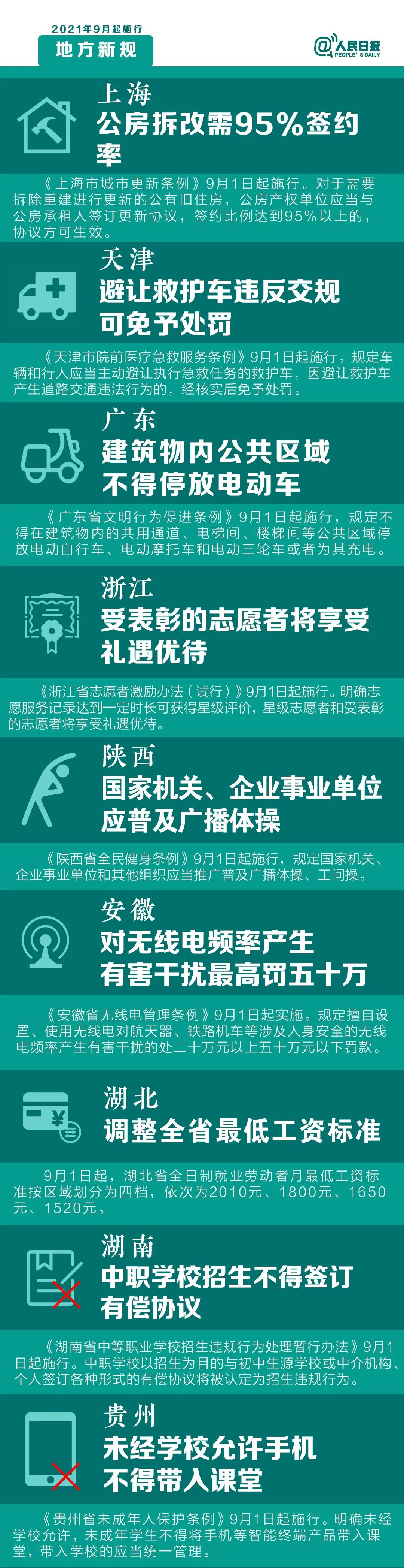 9月1日起，這些新規(guī)將影響你的生活