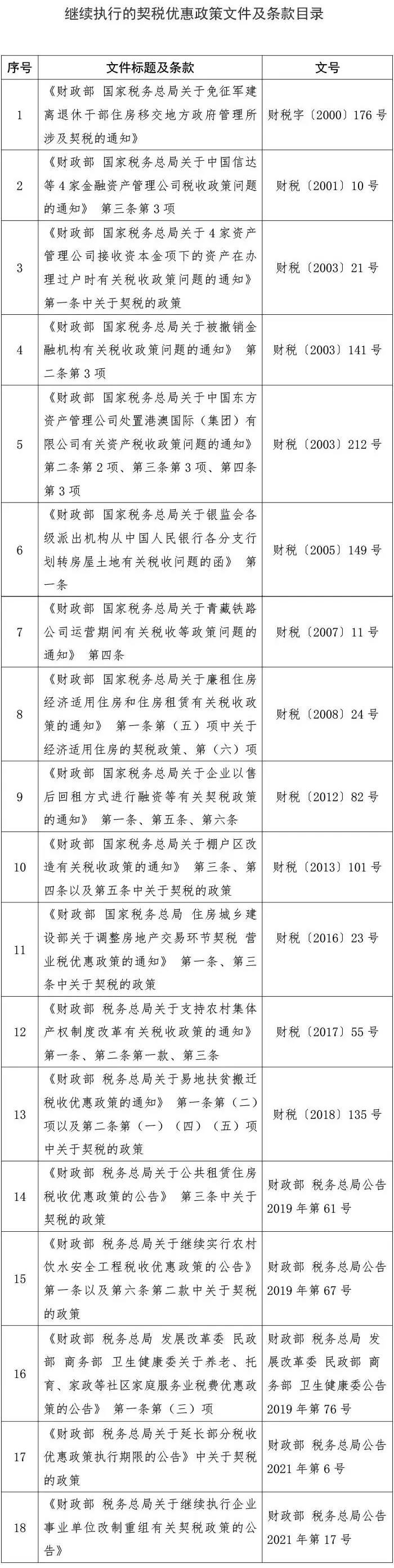 聽(tīng)說(shuō)9月1日起購(gòu)房契稅要漲？假的！