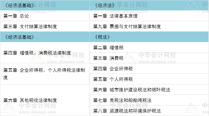 初級(jí)職稱(chēng)考完 考注會(huì)還是考中級(jí)比較好？當(dāng)然要考這個(gè)>>