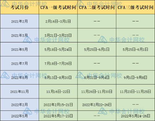 2021年CFA考試時(shí)間表！快來(lái)查收！