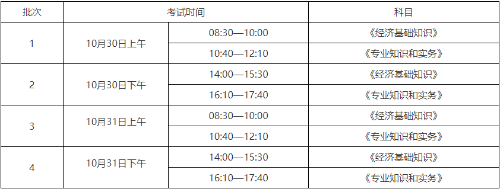 初級經濟師考試安排