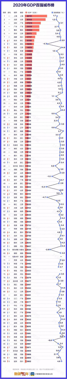 各地金融人才排行榜出爐！太讓人意外...