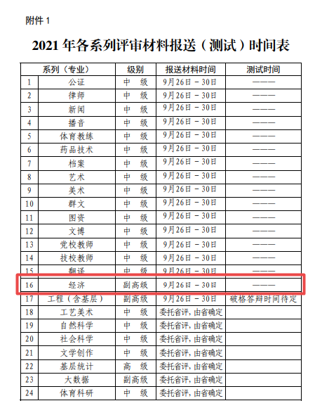 煙臺(tái)2021年高級(jí)經(jīng)濟(jì)師評(píng)審申報(bào)時(shí)間