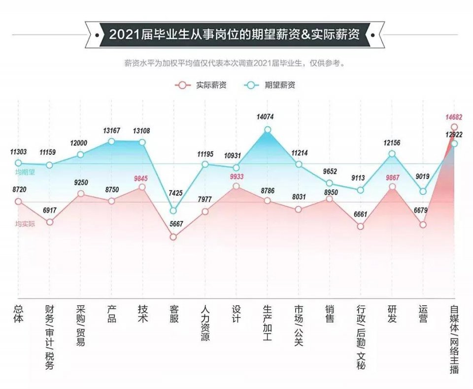 2021高校畢業(yè)生就業(yè)報告發(fā)布！國際化人才競爭愈發(fā)激烈！