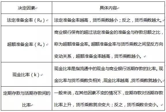 證券考試次次都考的計算題 這分不能丟！