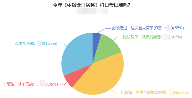 直擊中級考生考后反饋：2021年中級會計(jì)考試難嗎？