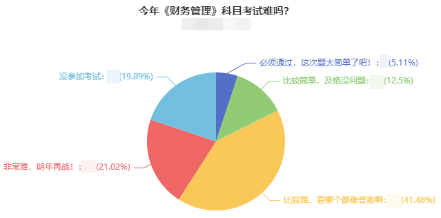 中級會計財務(wù)管理難哭了！李斌老師：第三批次考生可以看這些