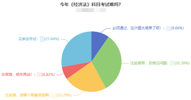 直擊中級考生考后反饋：2021年中級會計(jì)考試難嗎？