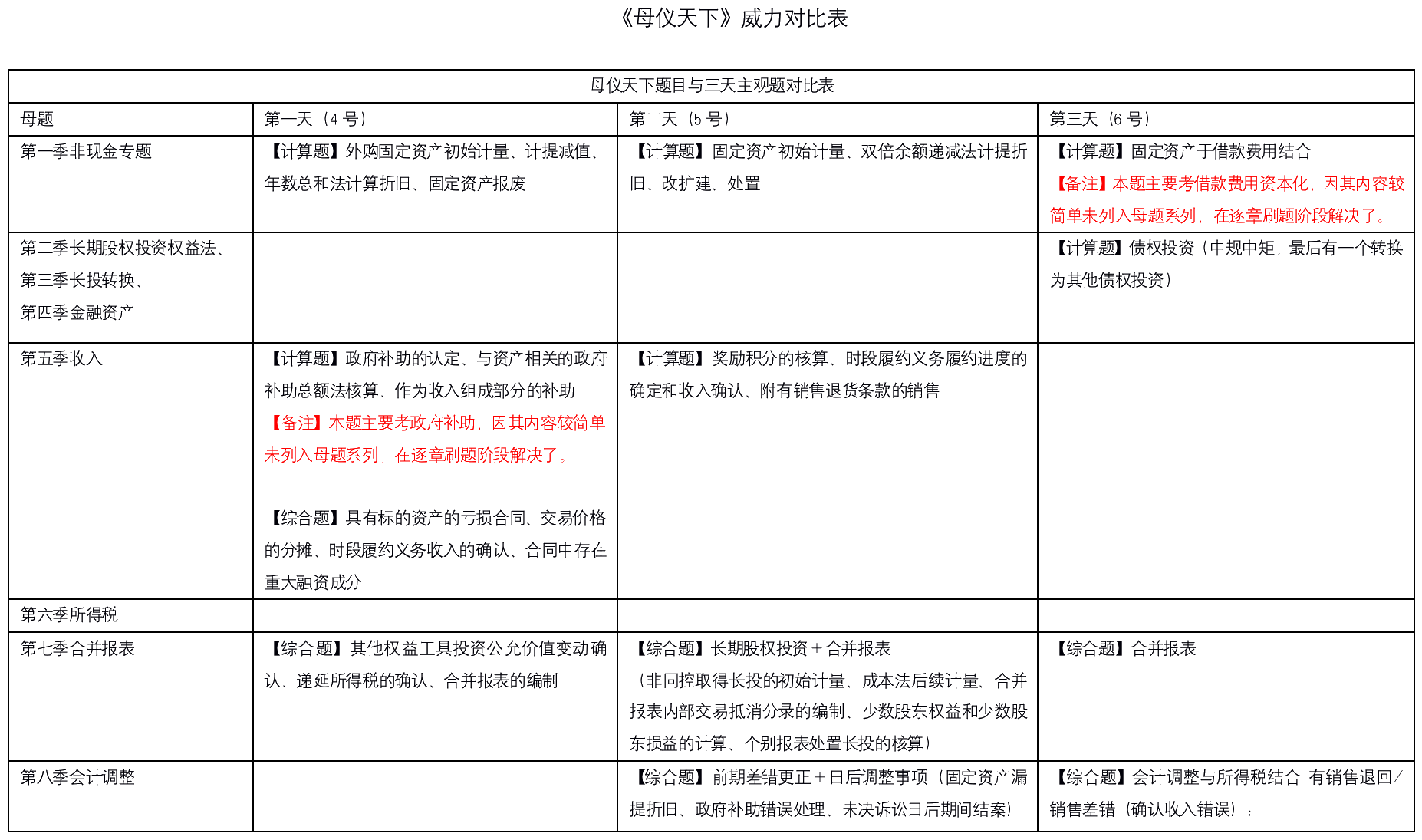 不是吧不是吧！高志謙中級會計實務母題YYDS刷屏