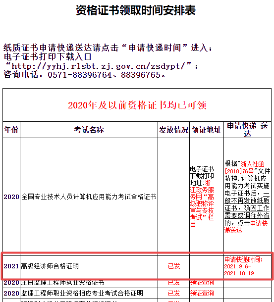 浙江2021年高級(jí)經(jīng)濟(jì)師考試合格證明可以申請(qǐng)郵寄了！