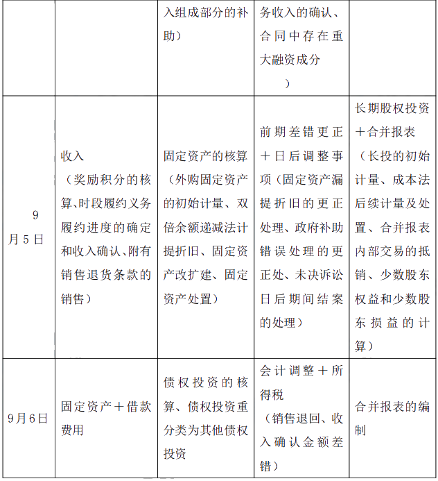 2021年中級會(huì)計(jì)職稱《中級會(huì)計(jì)實(shí)務(wù)》考情分析