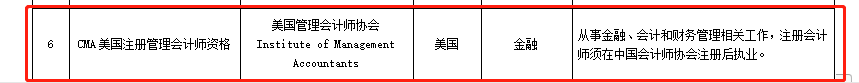 官宣！CMA加入北京市人社局境外職業(yè)資格認(rèn)可目錄名單！