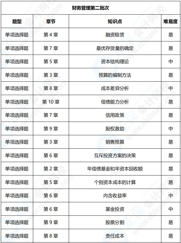 2021年中級會計職稱《財務管理》考點總結（第二批）