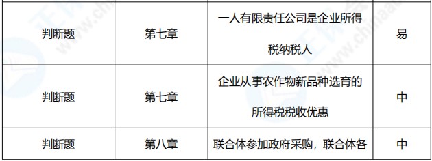 2021年中級會計職稱《經(jīng)濟(jì)法》考點總結(jié)（第一批）