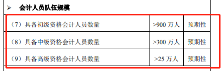 高會報名人數(shù)逐年下降 含金量降低？