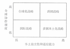 注冊會計師《公司戰(zhàn)略與風(fēng)險管理》每日一練：國際化經(jīng)營戰(zhàn)略（2021.09.10）