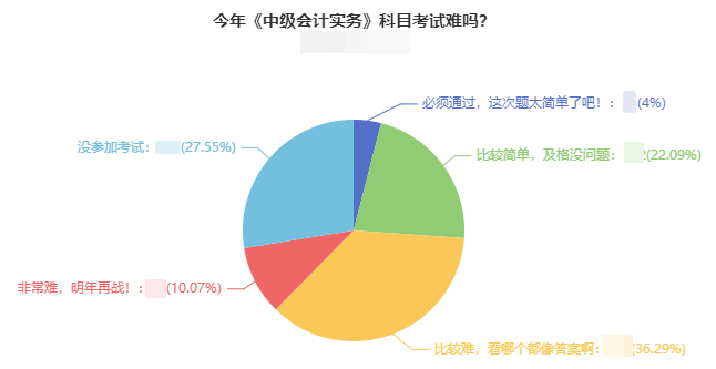 2021年中級會計考試難度如何？出考率竟然低于50%！