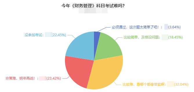 2021年中級會計考試難度如何？出考率竟然低于50%！