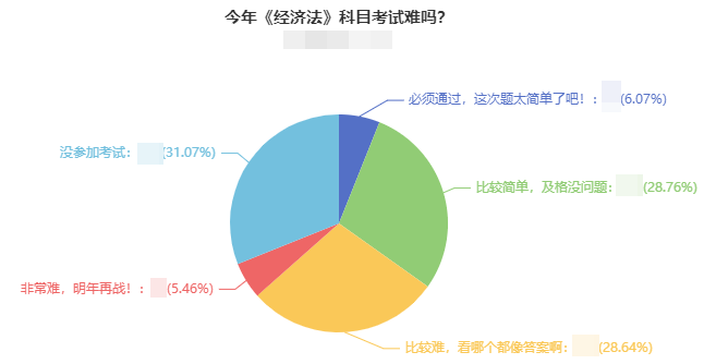 2021年中級會計考試難度如何？出考率竟然低于50%！