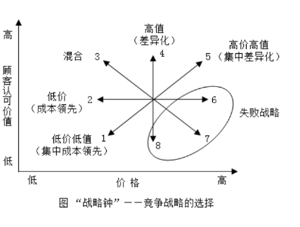 戰(zhàn)略鐘