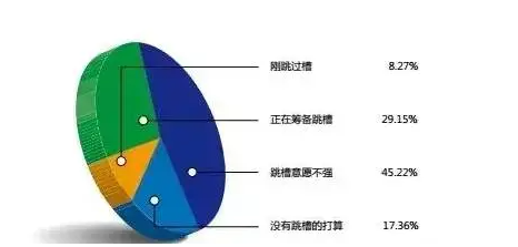 #各行業(yè)財(cái)務(wù)人員薪資狀況# 你的危機(jī)來了嗎？