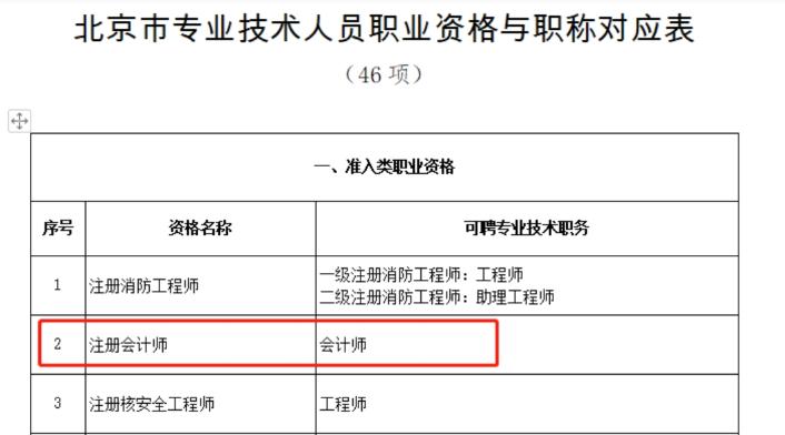 享積分落戶等豐厚福利？ 趕緊考下中級(jí)會(huì)計(jì)職稱！