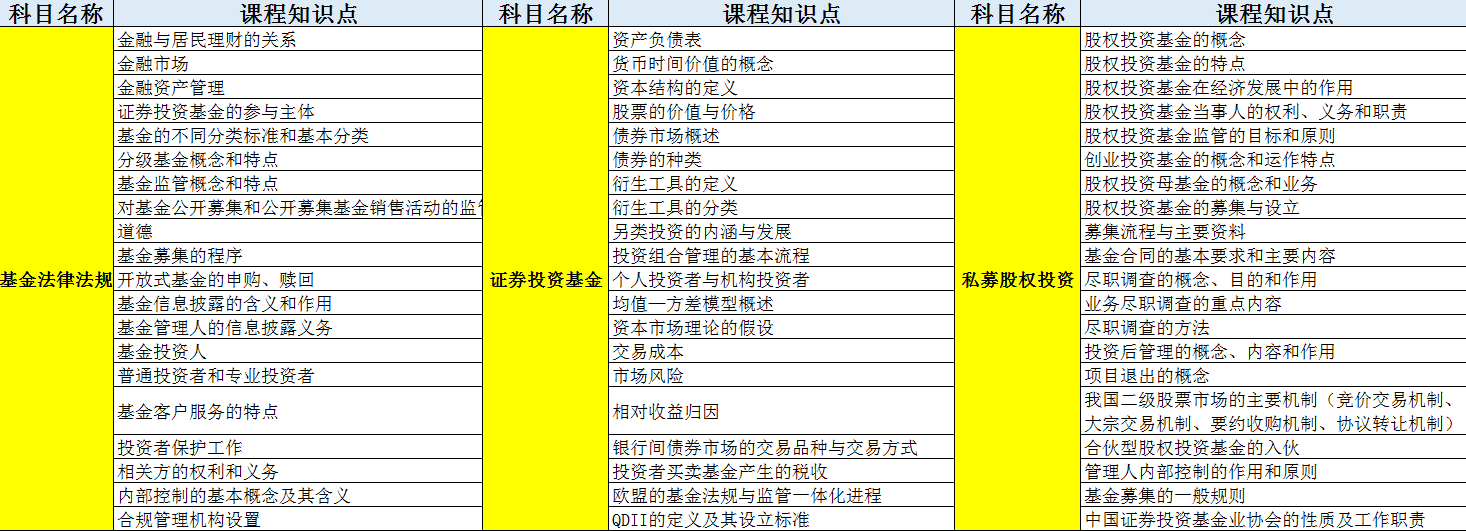 會(huì)計(jì)人的好消息！這本含金量極高的證書1個(gè)月拿下！