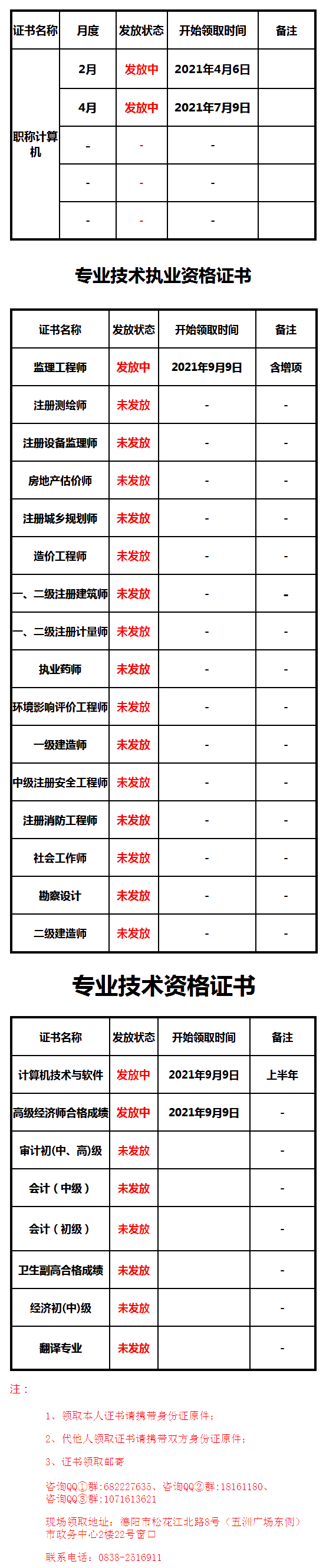 德陽(yáng)2021高級(jí)經(jīng)濟(jì)師考試合格證明