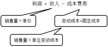 中級(jí)會(huì)計(jì)財(cái)務(wù)管理太難學(xué)了？97分學(xué)員教你如何學(xué)！