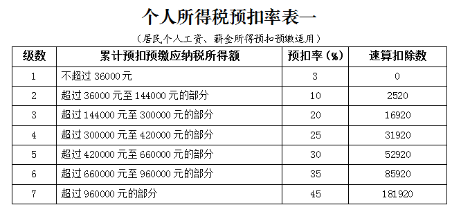 實(shí)習(xí)生、非居民個(gè)人、合伙企業(yè)個(gè)稅問題全整理！