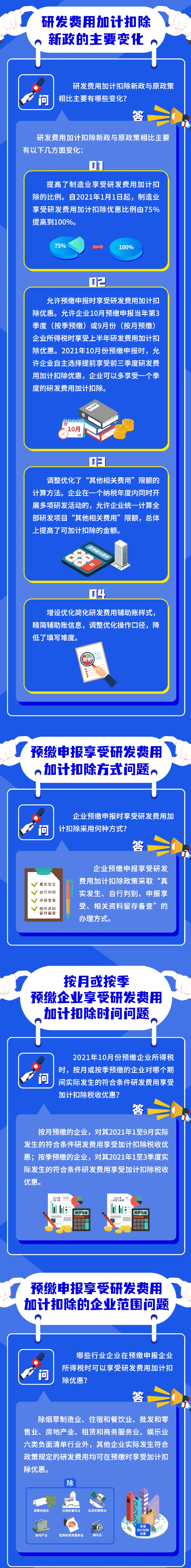 研發(fā)費用加計扣除新政問答！火速收藏學(xué)習(xí)