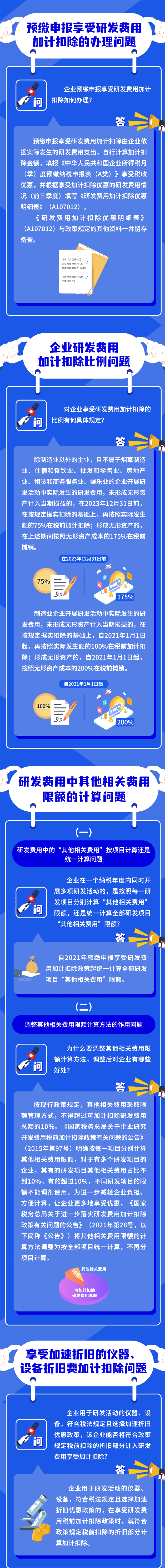 研發(fā)費用加計扣除新政問答！火速收藏學(xué)習(xí)