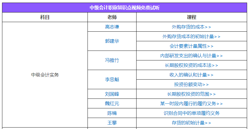 報(bào)考2022年中級(jí)會(huì)計(jì)職稱 必須一次性報(bào)三科嗎？