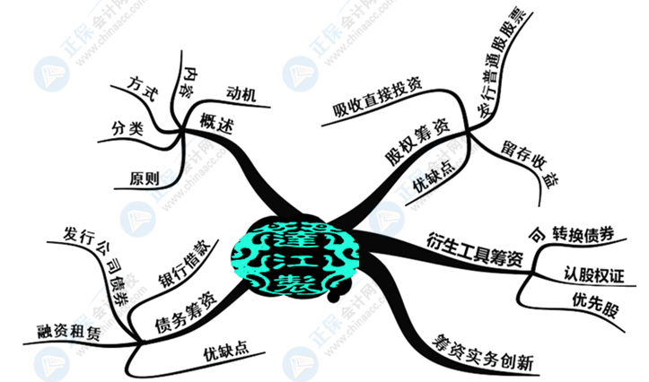 中級會計財務(wù)管理好難學(xué)？幾張腦圖帶你搞定它！