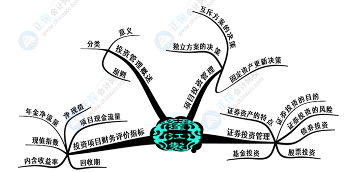 中級會計財務(wù)管理好難學(xué)？幾張腦圖帶你搞定它！