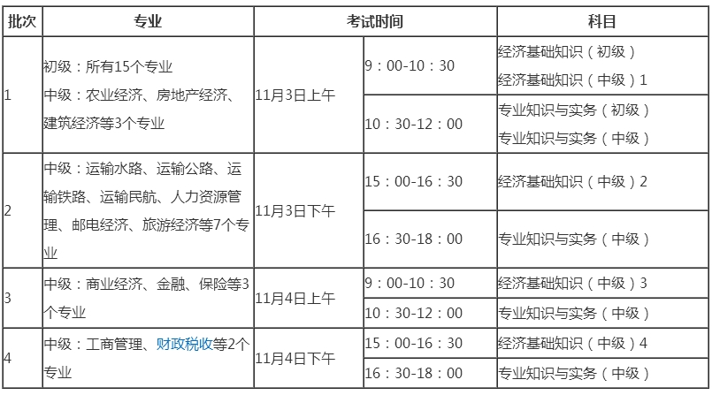 廣東省2018年中級(jí)經(jīng)濟(jì)師考試科目及時(shí)間安排