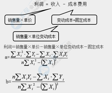 2021中級會計(jì)財(cái)務(wù)管理考試難度大揭秘！