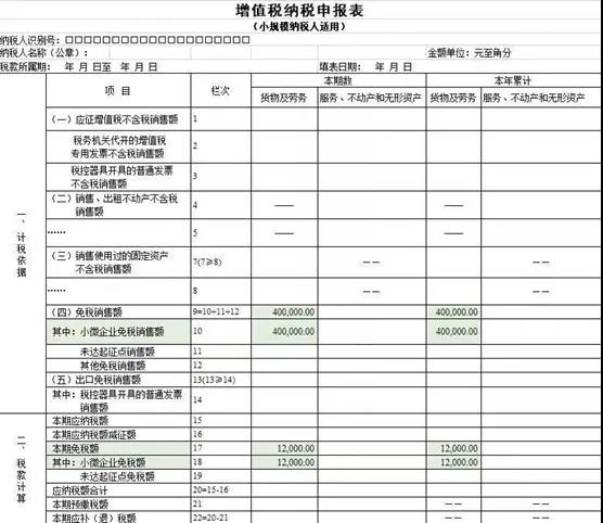 @小規(guī)模納稅人，增值稅優(yōu)惠政策為您整理~