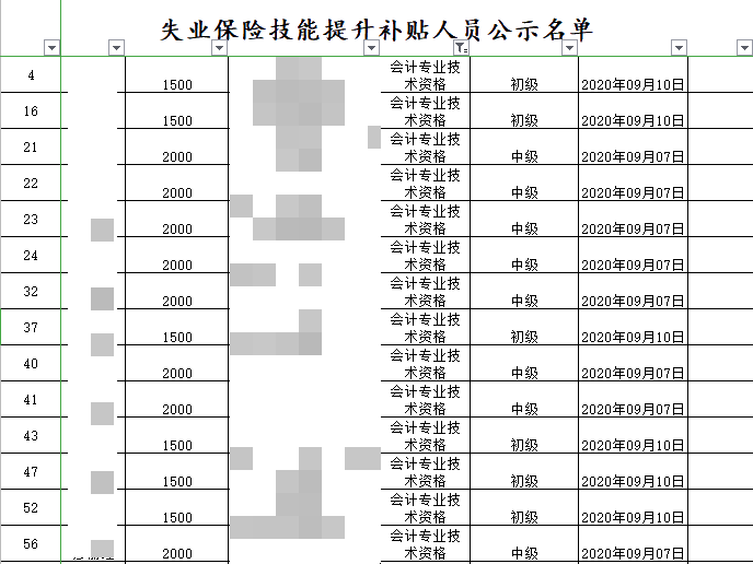 恭喜中級會計考生！考過還可以領(lǐng)2000元補貼！真香~