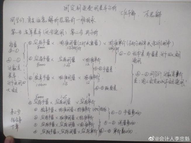 中級財(cái)務(wù)管理無從下手？李忠魁老師手寫干貨帶你入門！