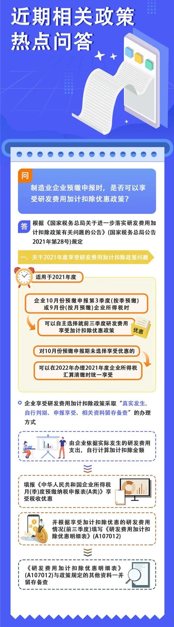 預繳申報時可以享受研發(fā)費用加計扣除優(yōu)惠嗎？如何證明家庭唯一住房？